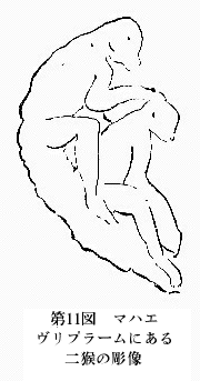 「第11図　マハエヴリプラームにある二猴の彫像」のキャプション付きの図